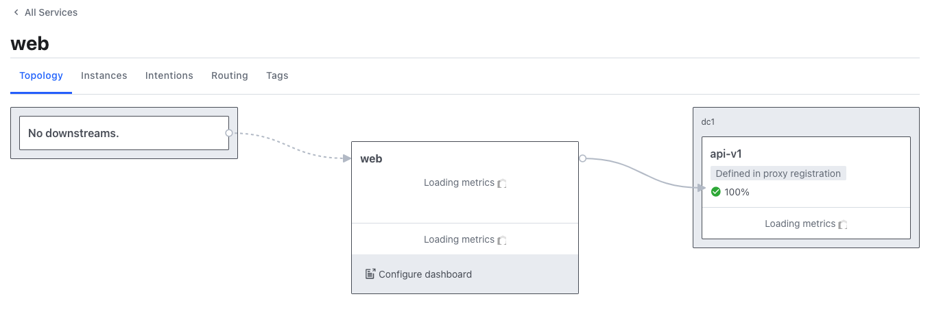 web - Consul 2022-02-19 19-26-03